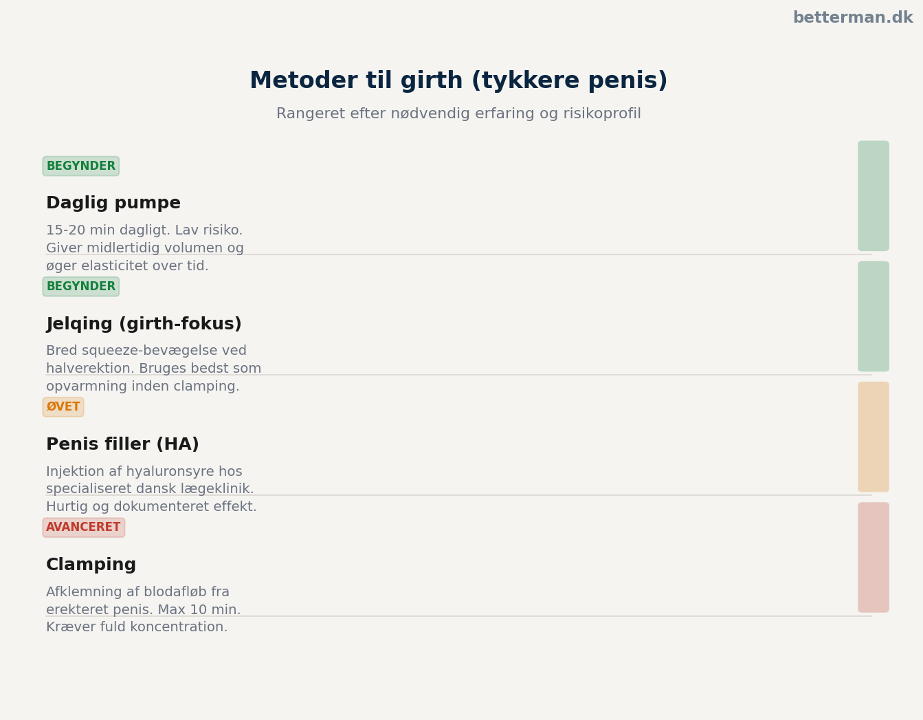 Metoder til girth — risiko og erfaring krævet