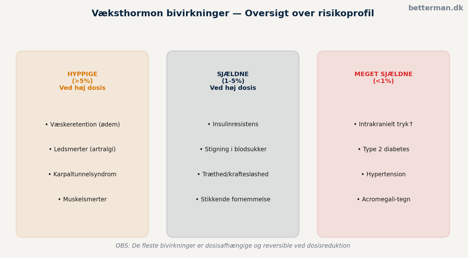 Væksthormon bivirkninger — samlet oversigt over risikoprofil
