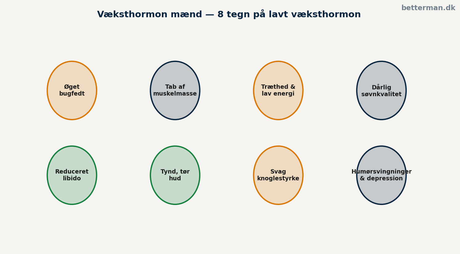 Væksthormon mænd — 8 tegn på lavt væksthormon