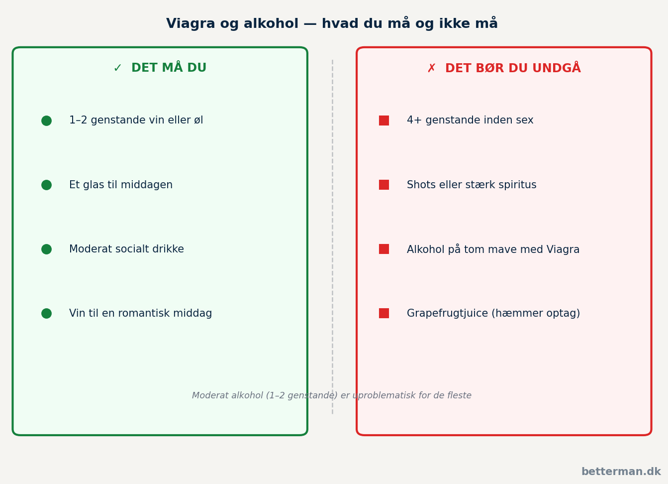 Hvad du må og ikke må — viagra og alkohol oversigt