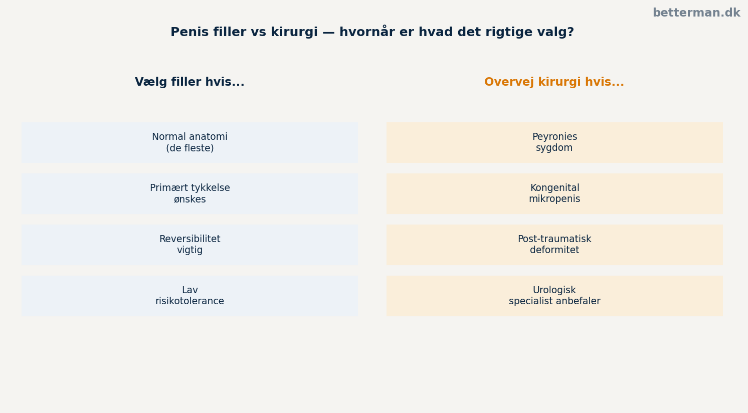 Penis filler vs kirurgi — hvornår er hvad det rigtige valg?