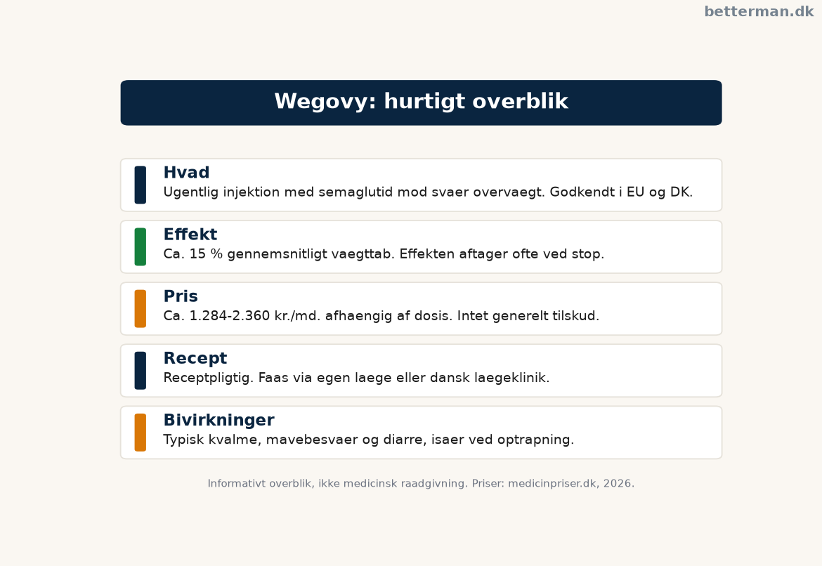 Wegovy hurtigt overblik over hvad det er, effekt, pris, recept og bivirkninger