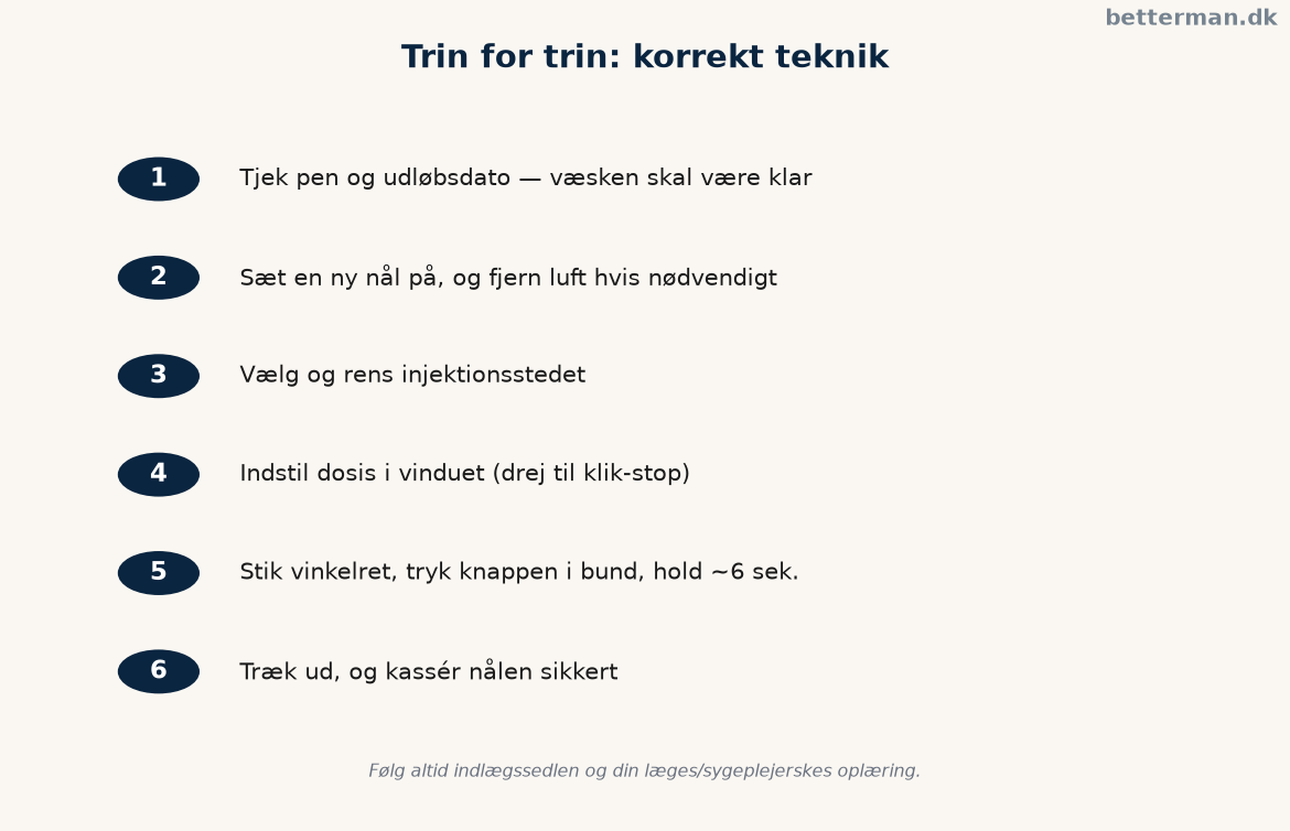 Wegovy injektion: sådan tager du det rigtigt (pen, teknik, opbevaring) 2 Trin-for-trin illustration af korrekt teknik ved en wegovy injektion med FlexTouch-pen
