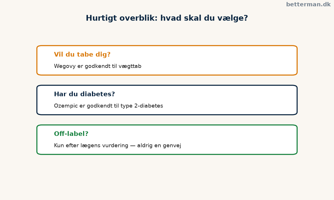 Wegovy vs ozempic — hurtigt overblik over valg, godkendelse og dosis