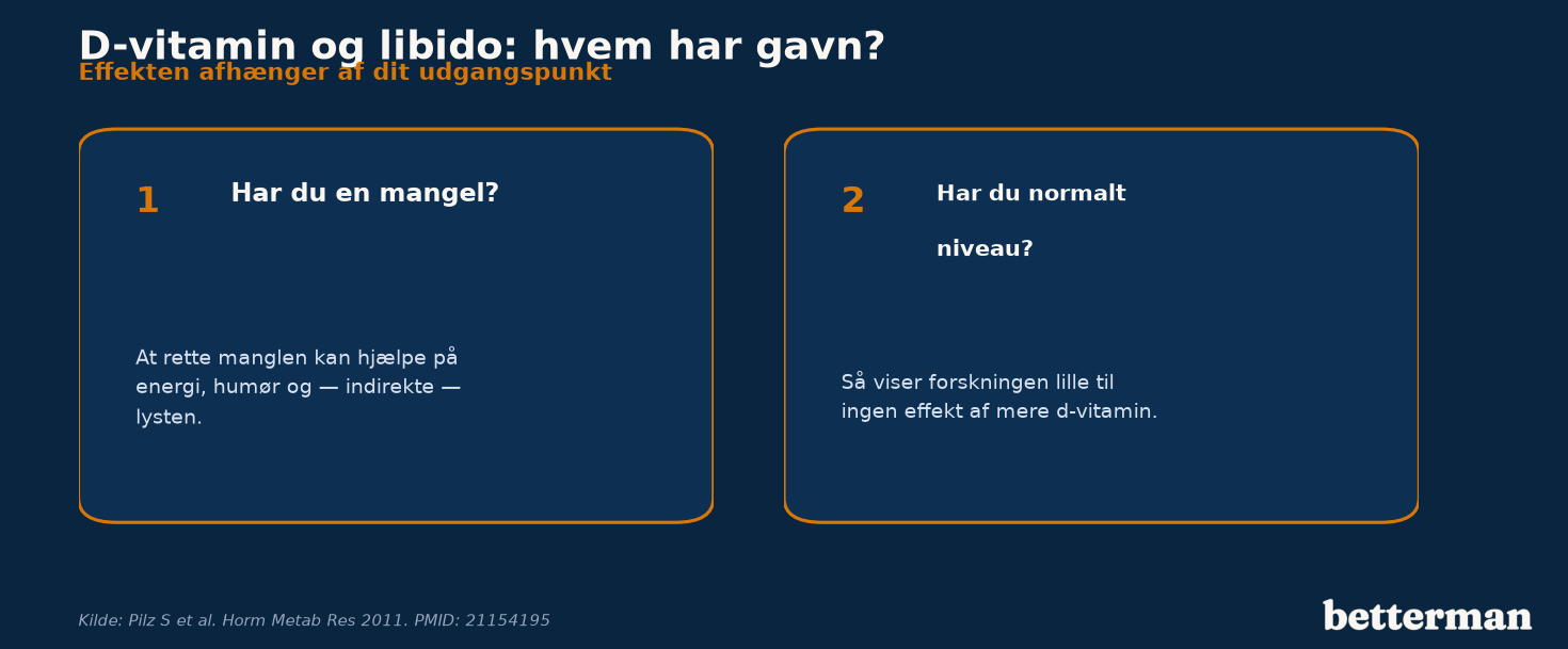 D-vitamin-tilskud og libido: effekten ses hos mænd med mangel, ikke ved normalt niveau