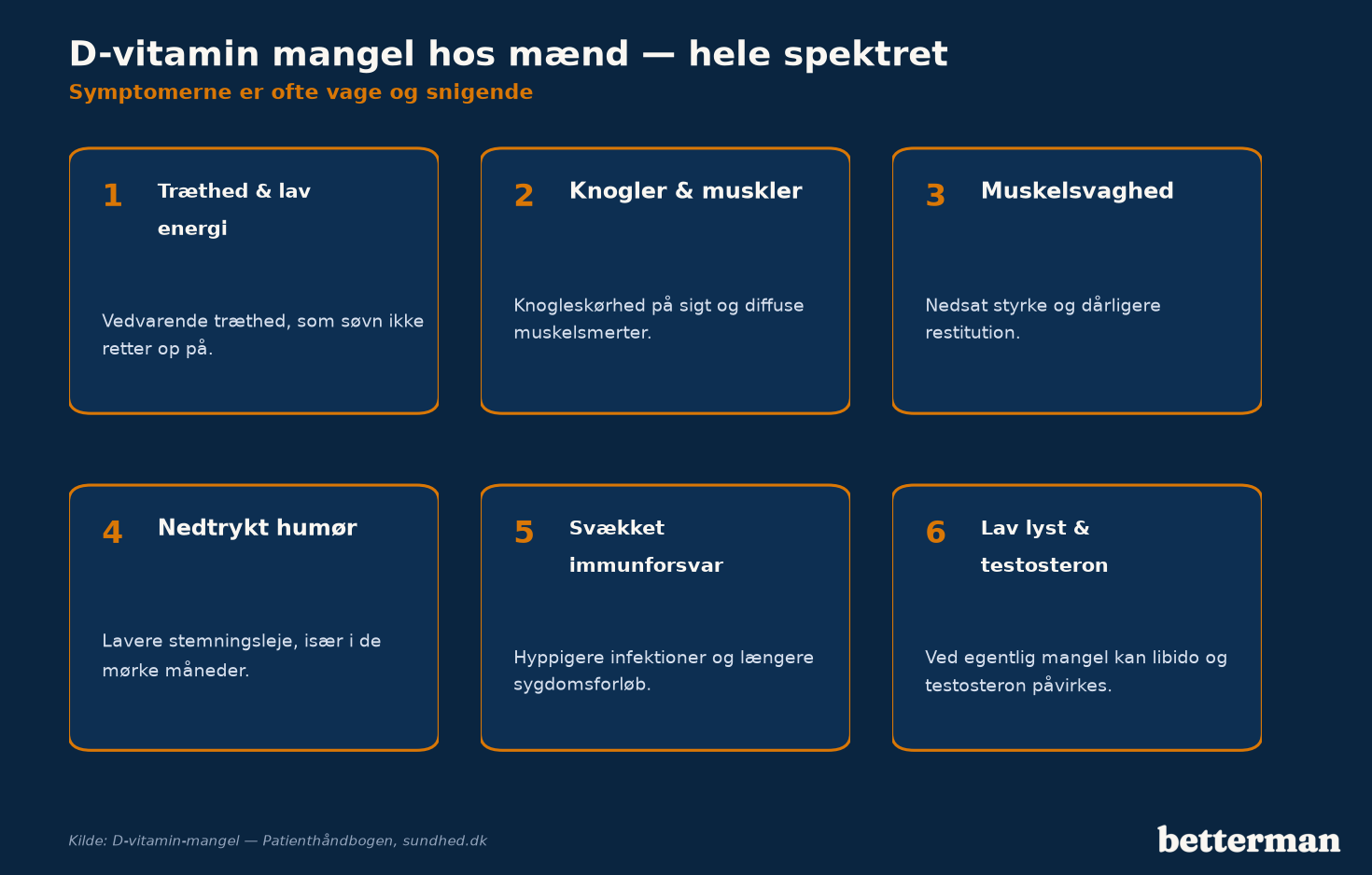 D-vitamin mangel hos mænd — hele spektret af symptomer fra træthed til lav lyst