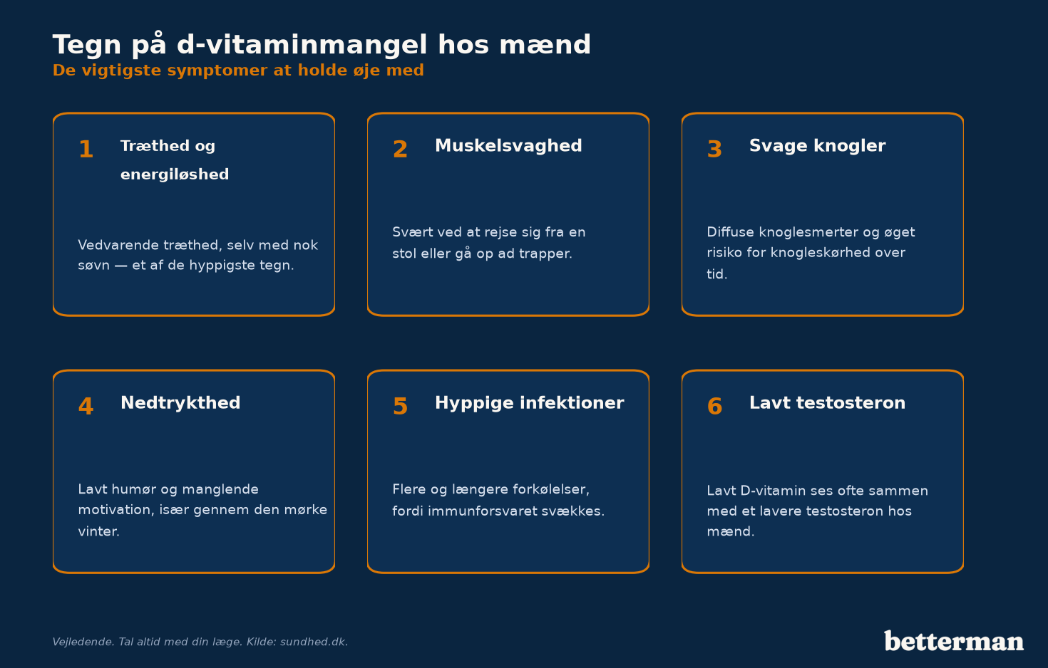 Tegn på d-vitaminmangel hos mænd — de vigtigste symptomer at kende