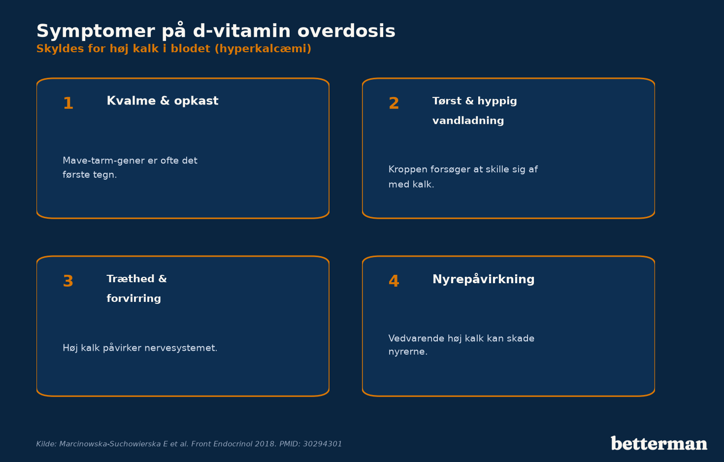 Symptomer på en d-vitamin overdosis og forhøjet kalk i blodet