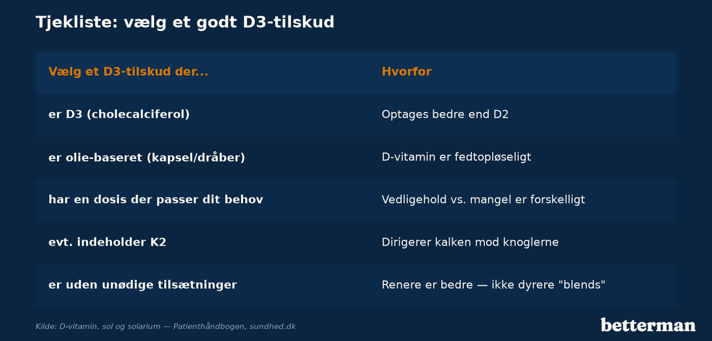 D3-vitamin: D3 vs D2, og hvordan du vælger rigtigt 3 Tjekliste til at vælge et godt D3-vitamin-tilskud