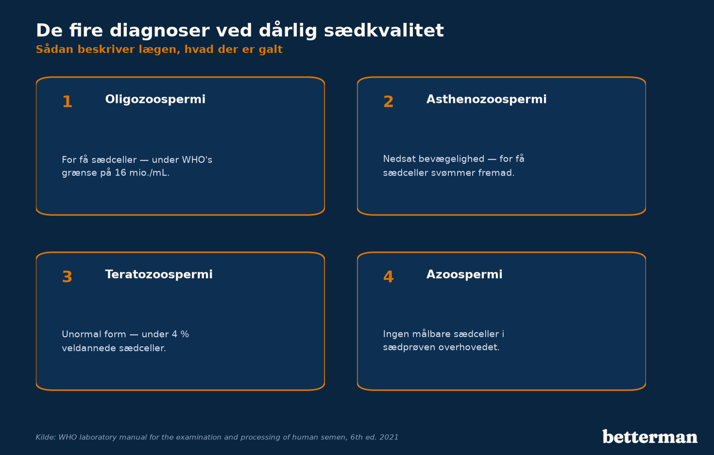 Dårlig sædkvalitet: årsager, symptomer og behandling 1 De fire diagnoser der beskriver dårlig sædkvalitet — oligozoospermi, asthenozoospermi, teratozoospermi og azoospermi