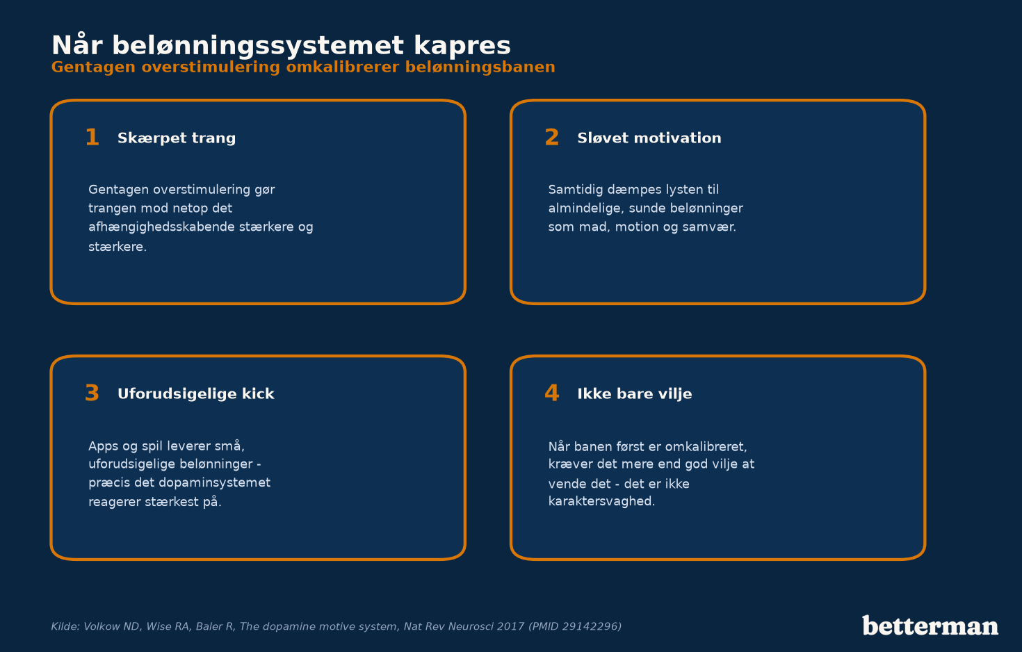 Sådan omformer gentagen overstimulering hjernens belønningssystem