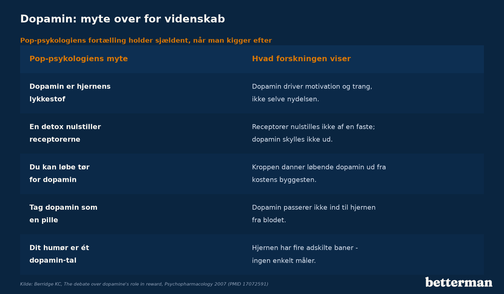 Dopamin: udbredte myter stillet over for hvad neurovidenskaben viser