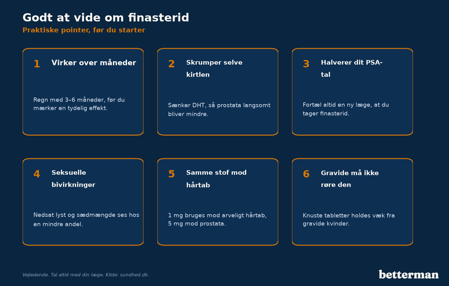 Godt at vide om finasterid — praktiske pointer før du starter