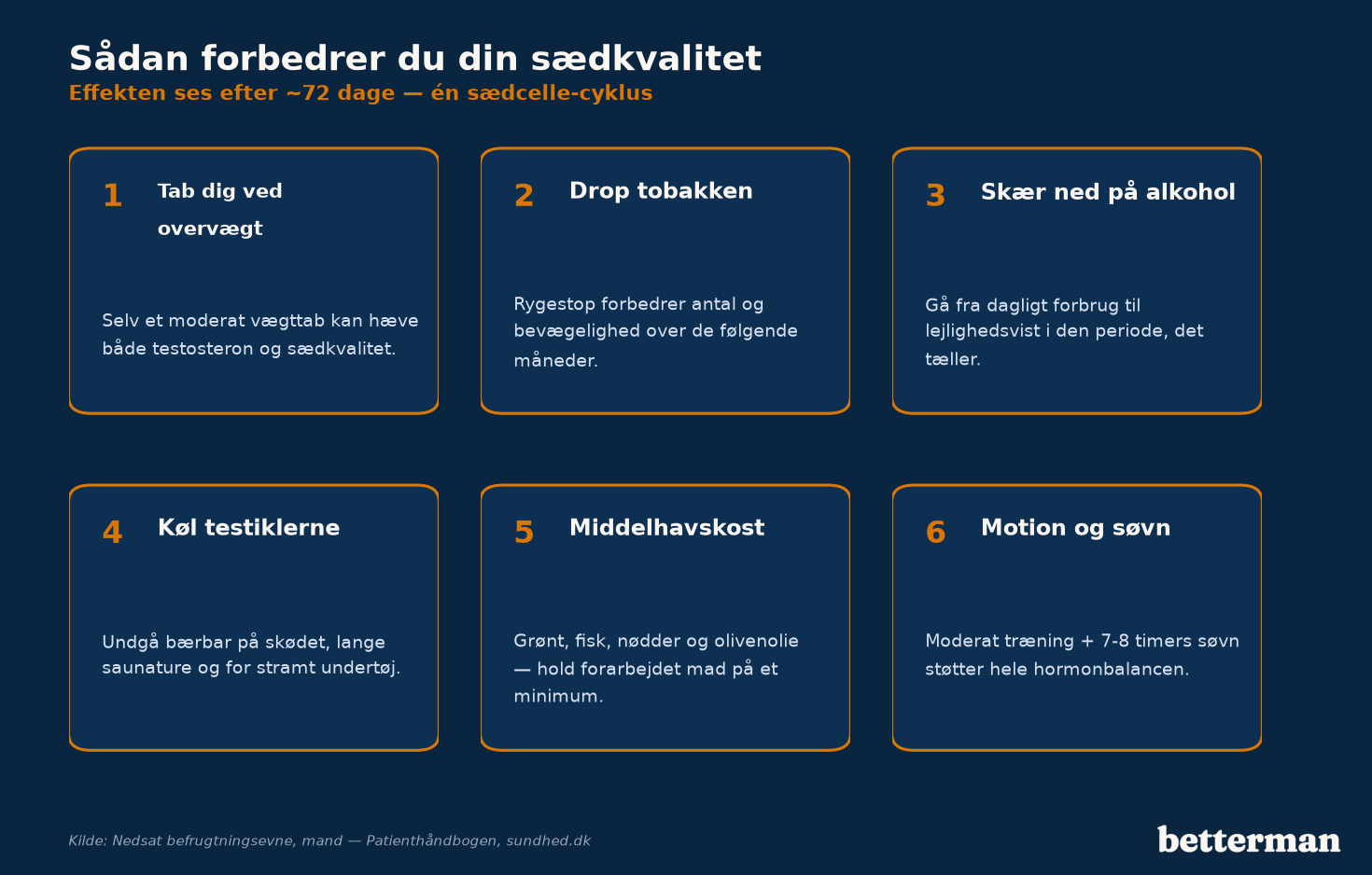 Sådan forbedrer du din sædkvalitet — 72-dages tidslinje og de vigtigste greb