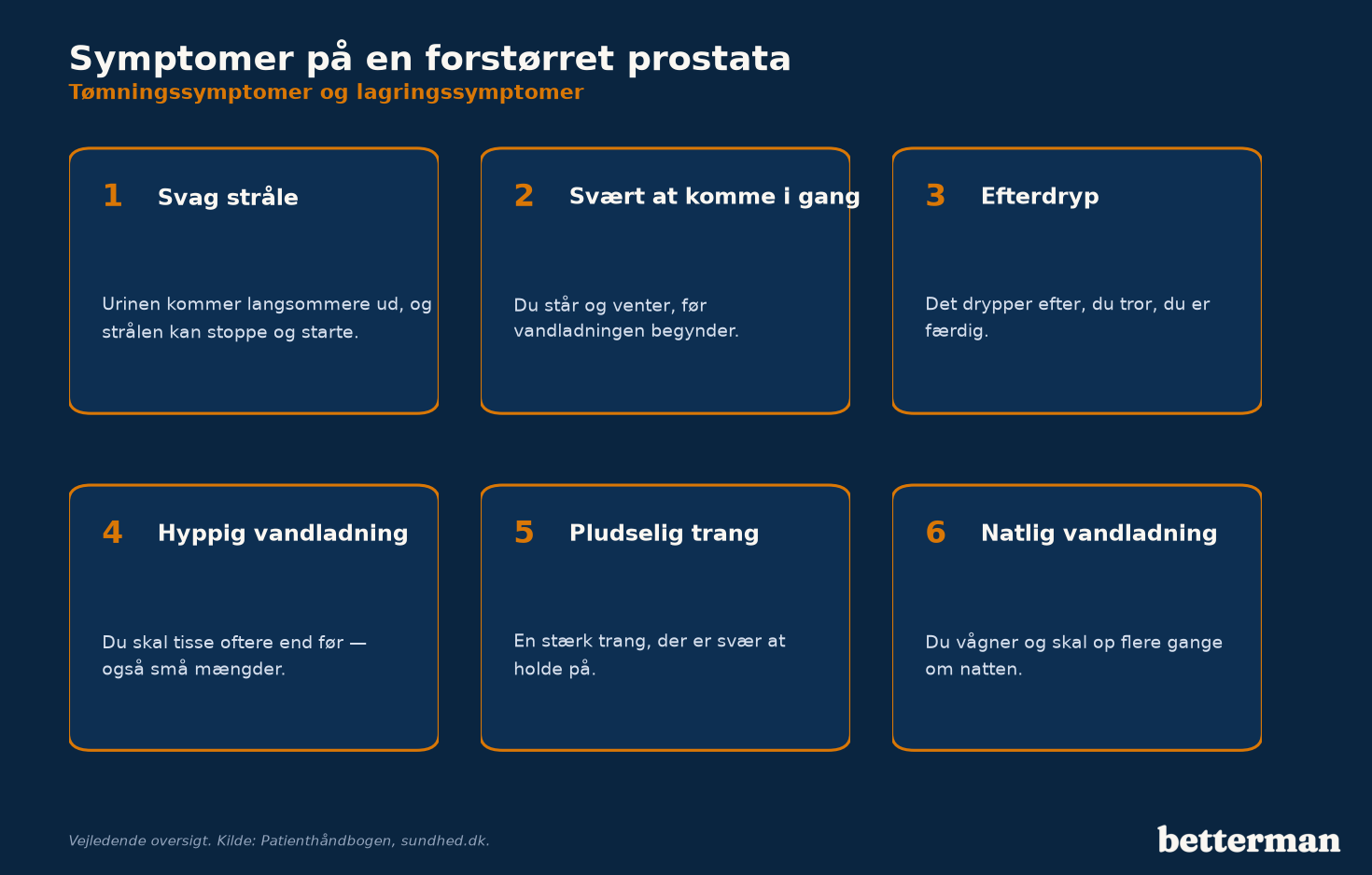 Forstørret prostata: symptomer, PSA og behandling der virker 2 De typiske symptomer på en forstørret prostata — tømnings- og lagringssymptomer