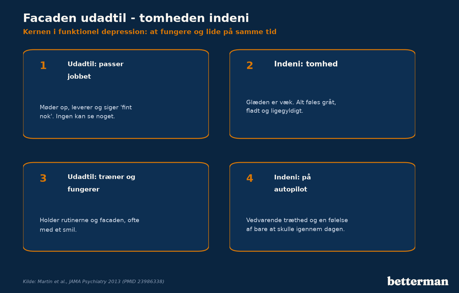 Ved funktionel depression holder facaden udadtil, mens glæden, energien og nærværet er slukket indeni