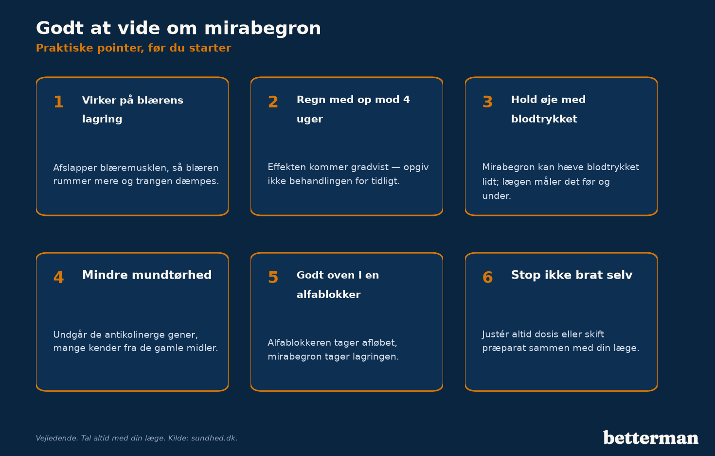 Godt at vide om mirabegron — praktiske pointer før du starter