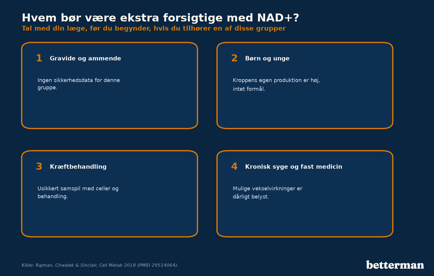 Infografik over hvem der bør være ekstra forsigtige med NAD+: gravide, ammende, børn og unge, kræftpatienter samt kronisk syge på fast medicin