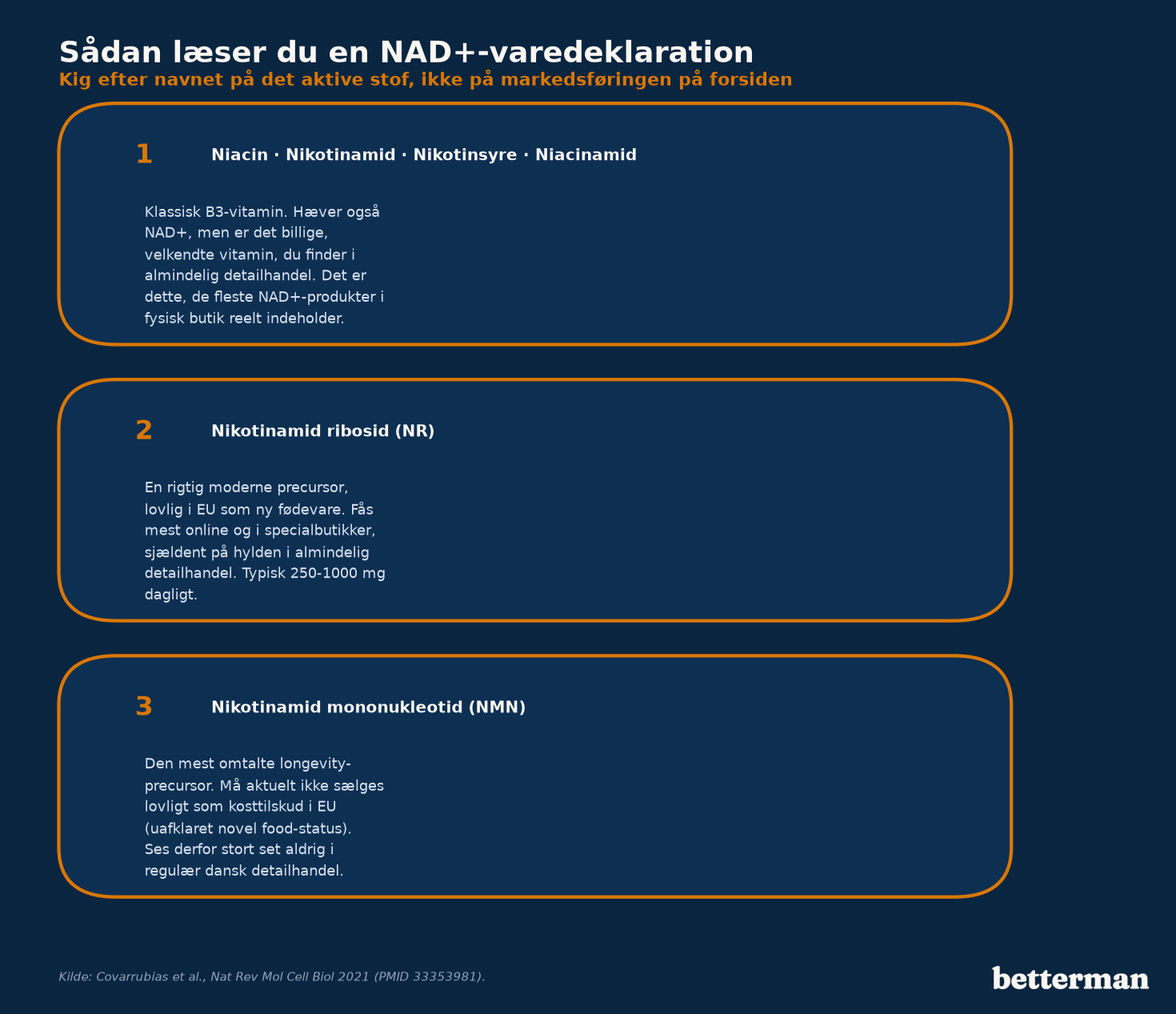 Infografik der viser hvordan man afkoder en NAD+-varedeklaration: klassisk B3, NR eller NMN