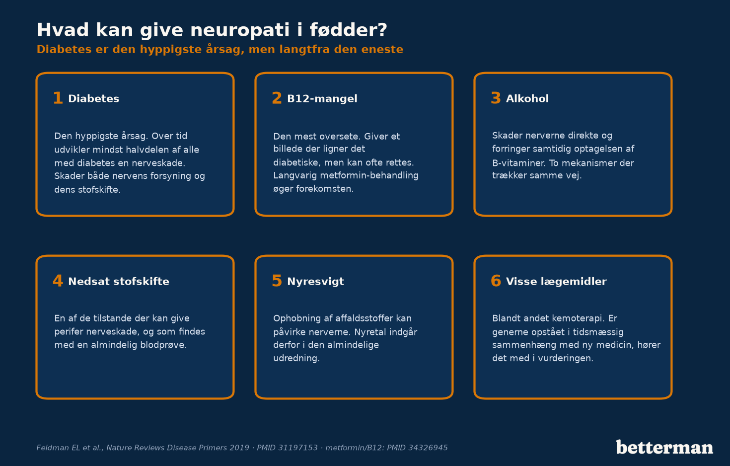 De hyppigste årsager til neuropati i fødder, med diabetes øverst og B12-mangel som den mest oversete