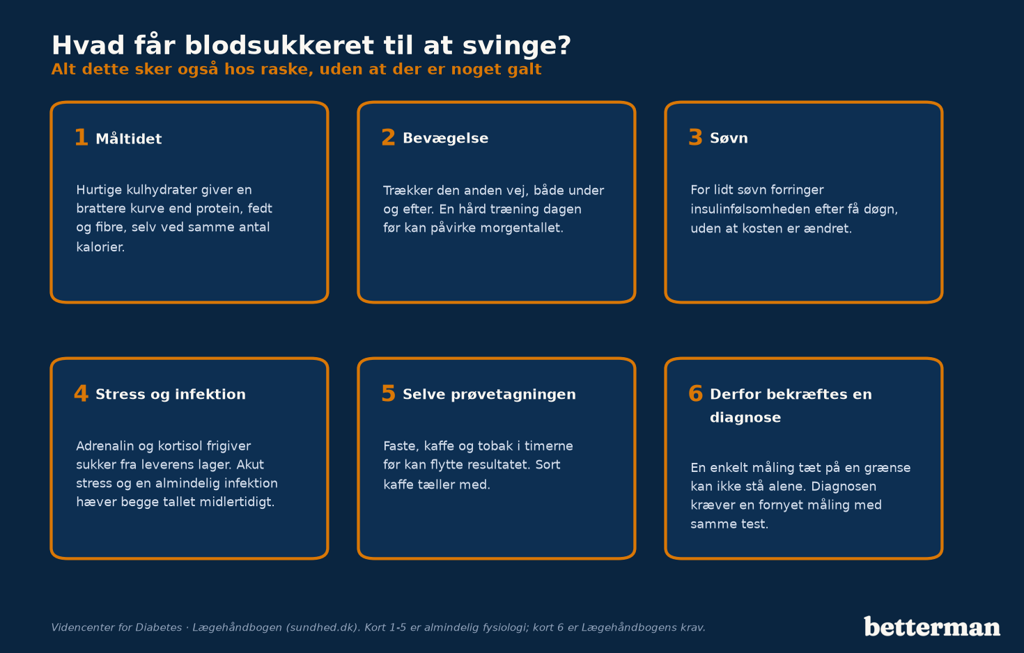 Hvad der påvirker blodsukkeret hos raske: måltid, aktivitet, søvn, stress og selve prøvetagningen