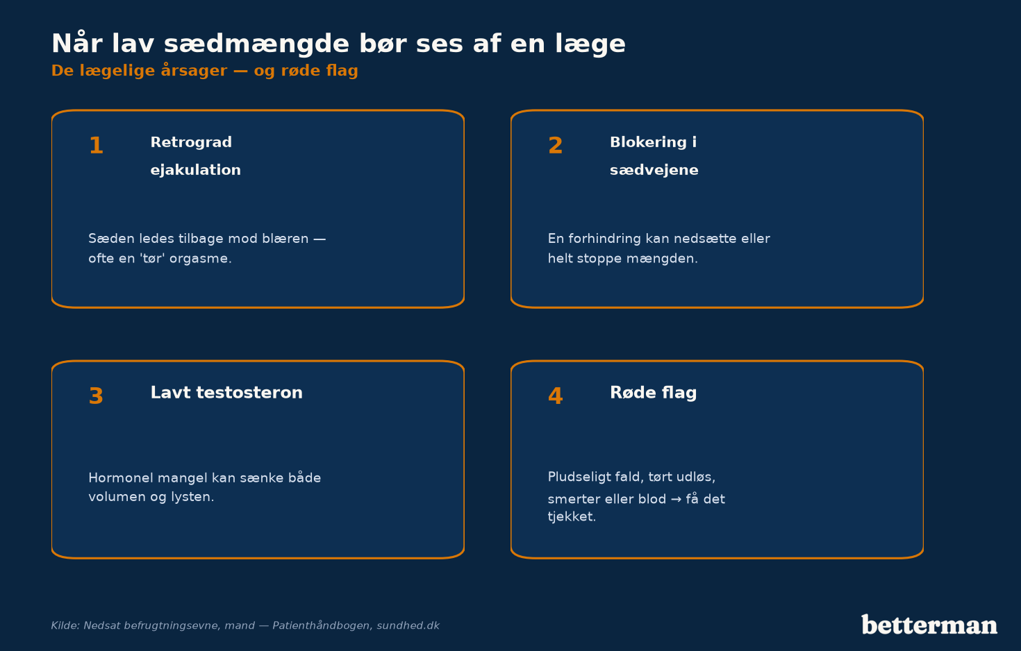 Tegn på at en lav sædmængde bør ses af en læge — retrograd ejakulation, blokering og lavt testosteron