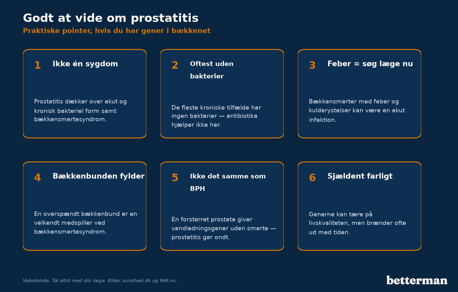 Godt at vide om prostatitis — praktiske pointer