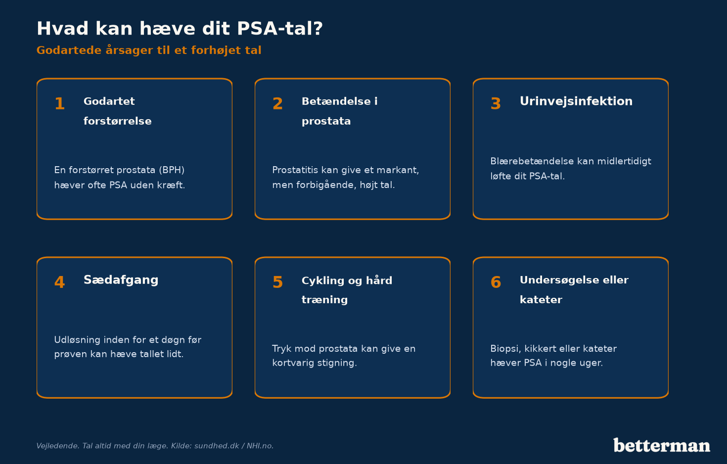 Mange godartede forhold kan hæve dit PSA-tal midlertidigt