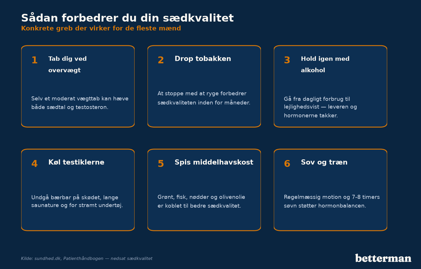 Sådan forbedrer du din sædkvalitet — de konkrete greb der virker for de fleste