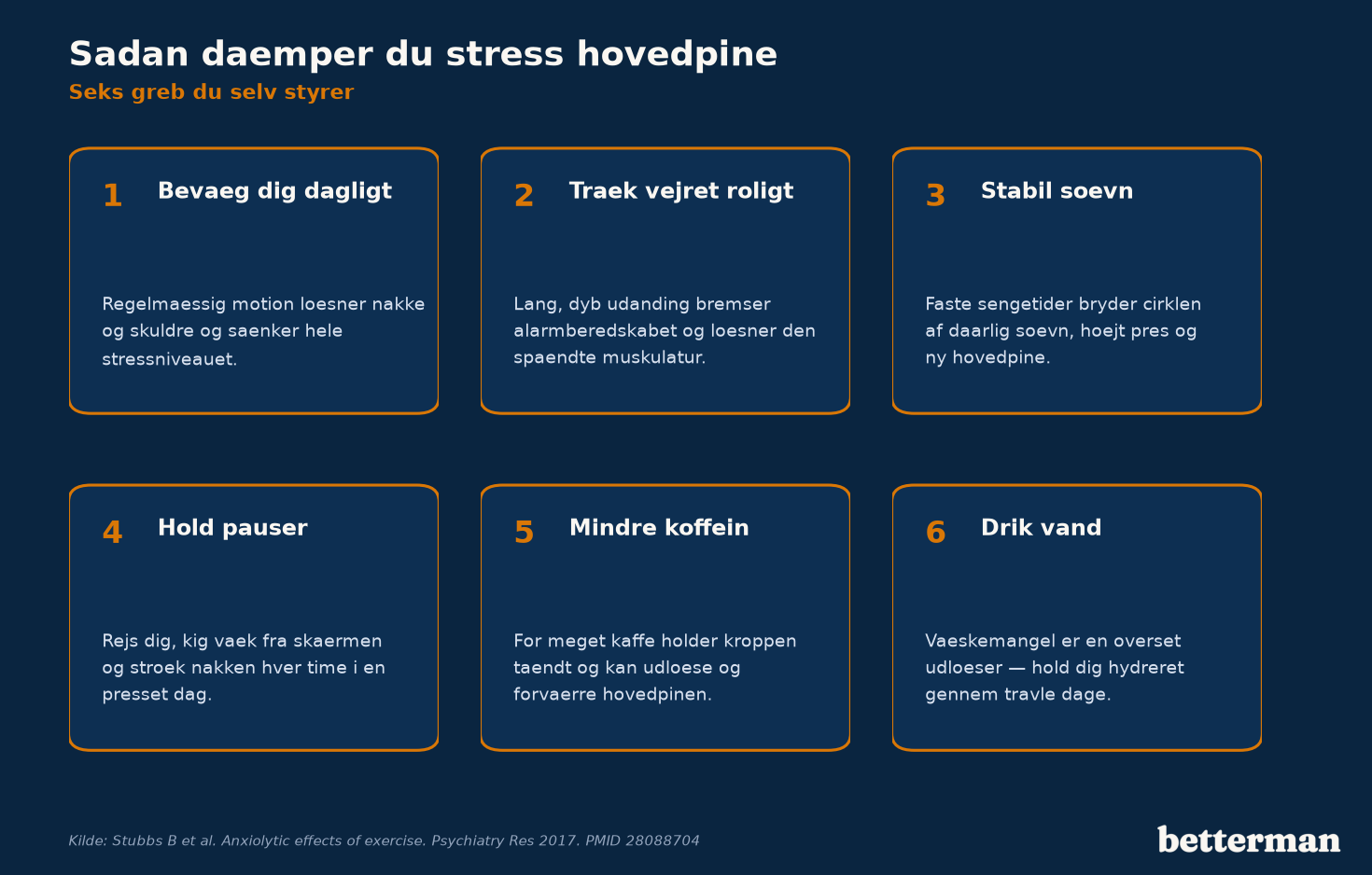 Seks veldokumenterede greb der dæmper stress hovedpine: motion, vejrtrækning, søvn, pauser, mindre koffein og væske