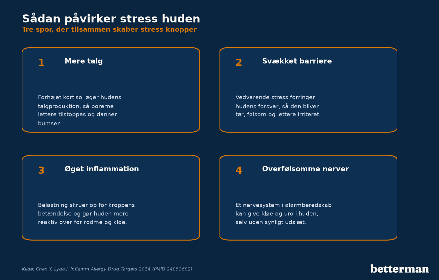 Sådan påvirker stress huden — fra forhøjet kortisol til bumser, udslæt og kløe