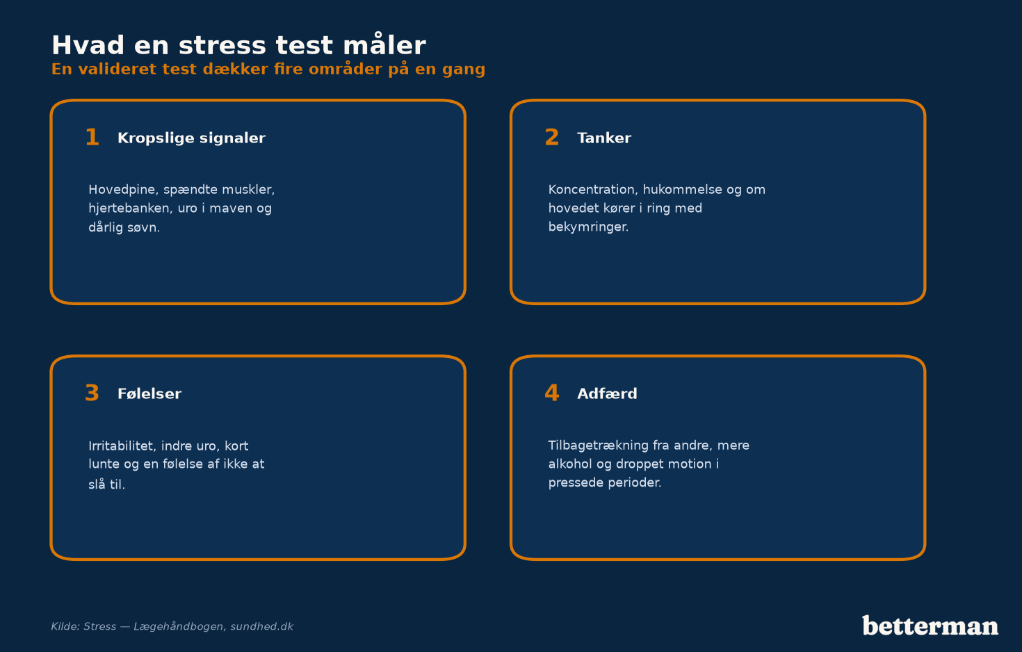 De fire områder en stress test typisk måler: kropslige signaler, tanker, følelser og adfærd