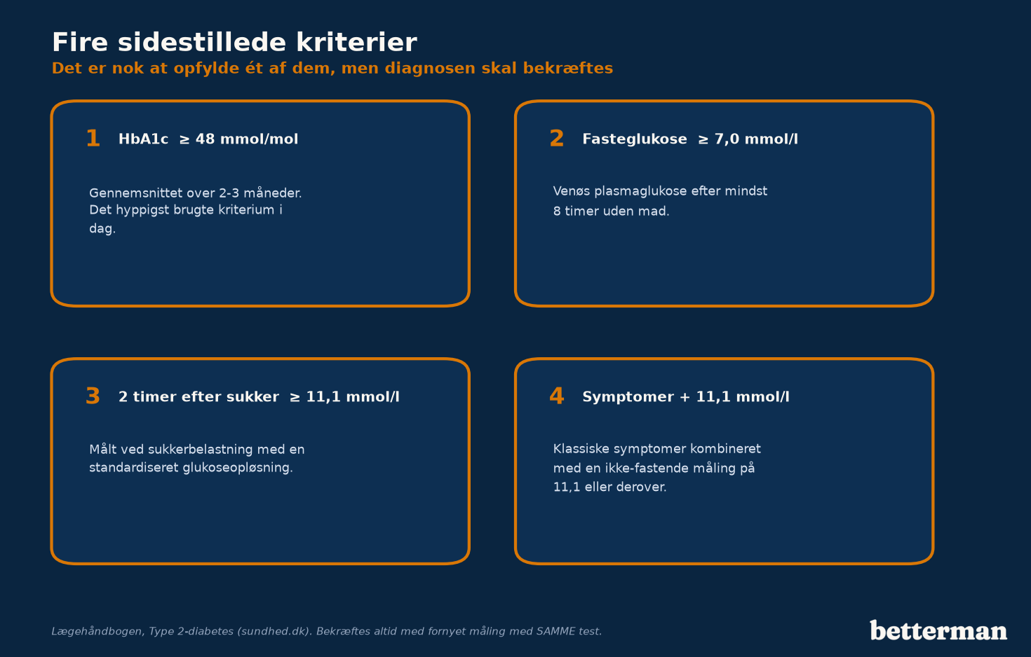 De fire diagnostiske kriterier for sukkersyge type 2 i dansk praksis, med grænseværdier for hver