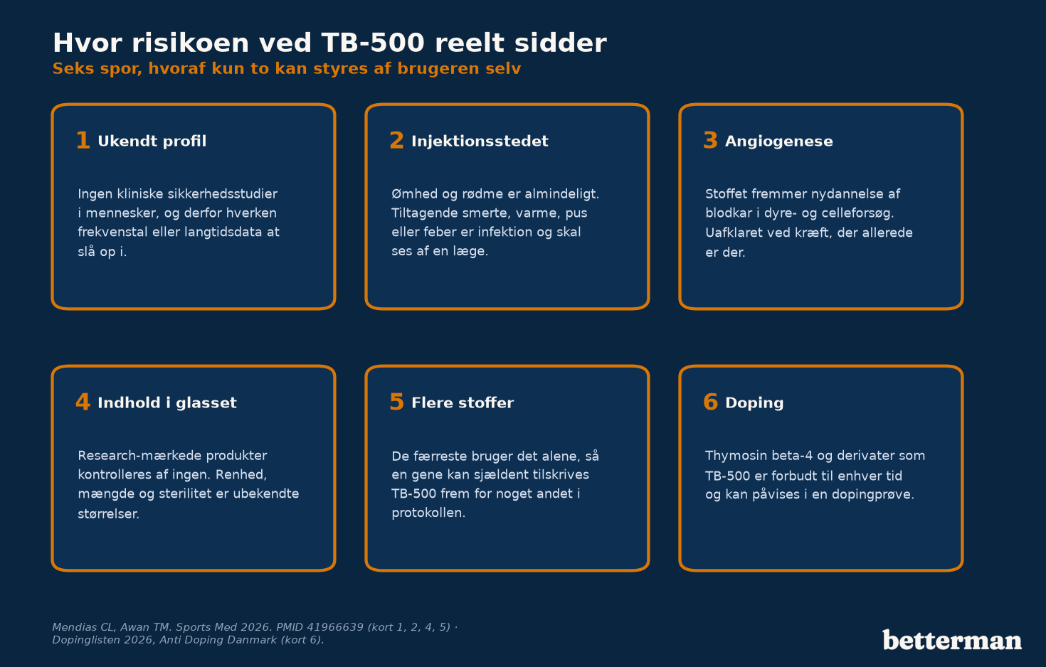 Seks steder hvor risikoen ved TB-500 reelt sidder: ukendt sikkerhedsprofil, injektionsstedet, angiogenese, indholdet i glasset, flere stoffer på én gang og doping