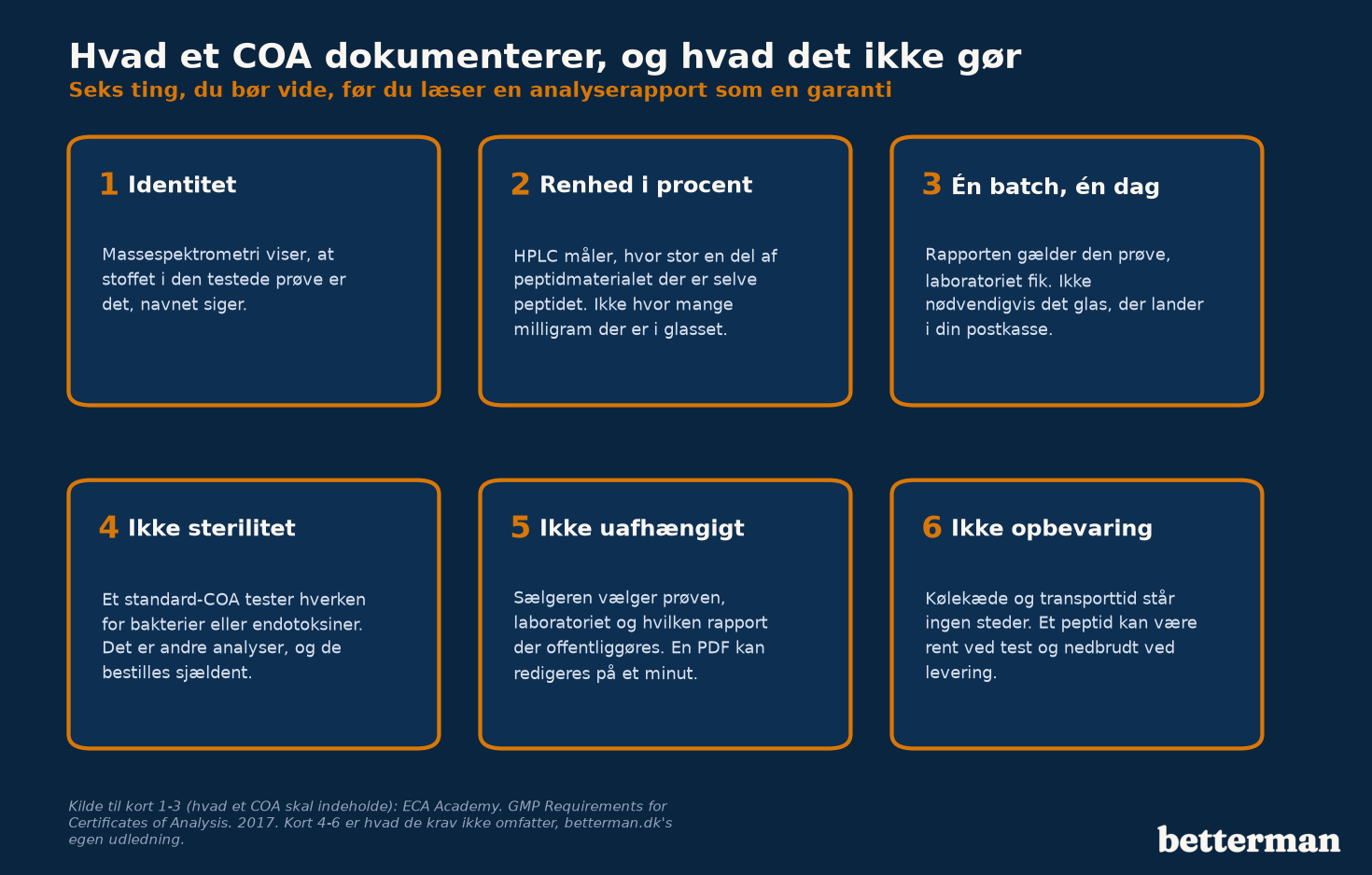 Oversigt over hvad et certificate of analysis dokumenterer om identitet og renhed, og hvad det ikke dækker