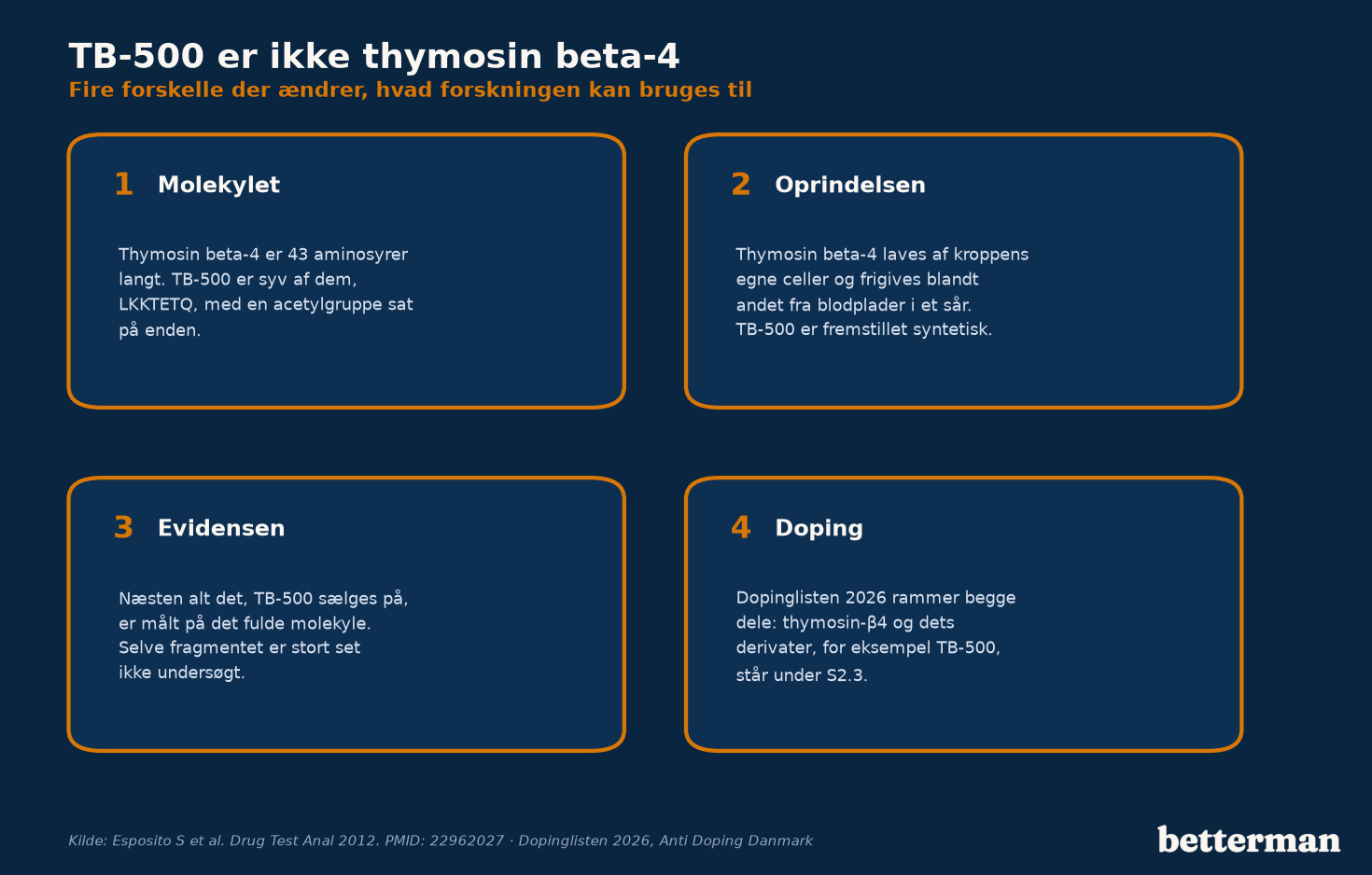 Fire forskelle mellem TB-500 og det naturlige thymosin beta-4