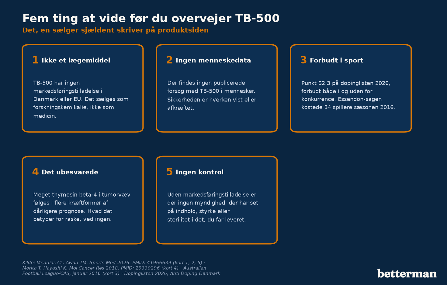 Fem ting du bør vide, før du overvejer TB-500