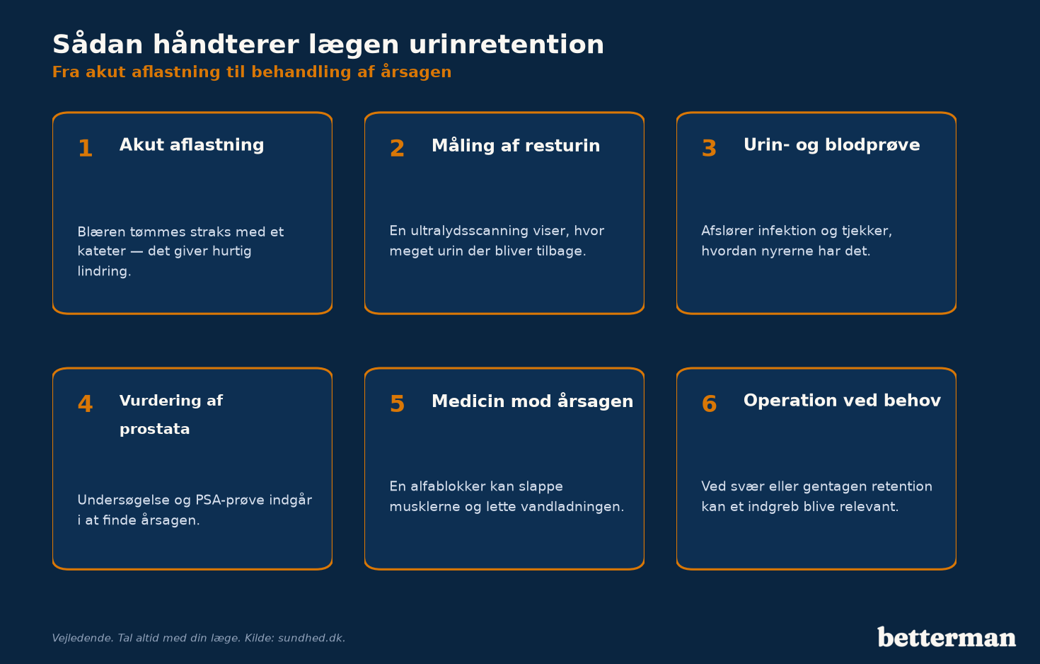 Sådan udreder og behandler lægen urinretention — trin for trin
