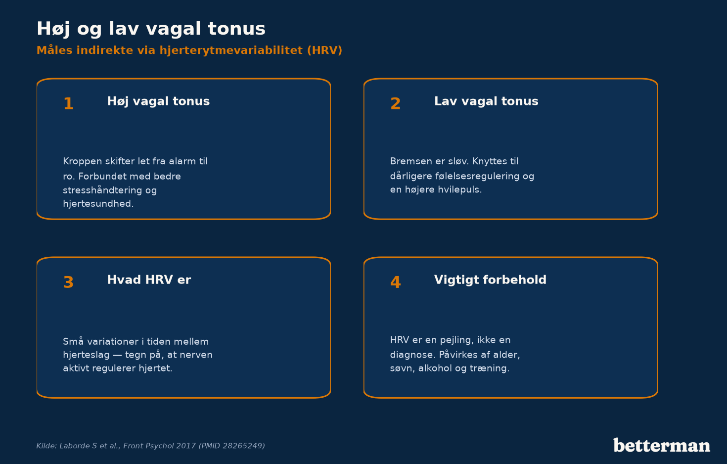 Høj vagal tonus afspejler et fleksibelt nervesystem, mens lav vagal tonus knyttes til dårligere stresshåndtering
