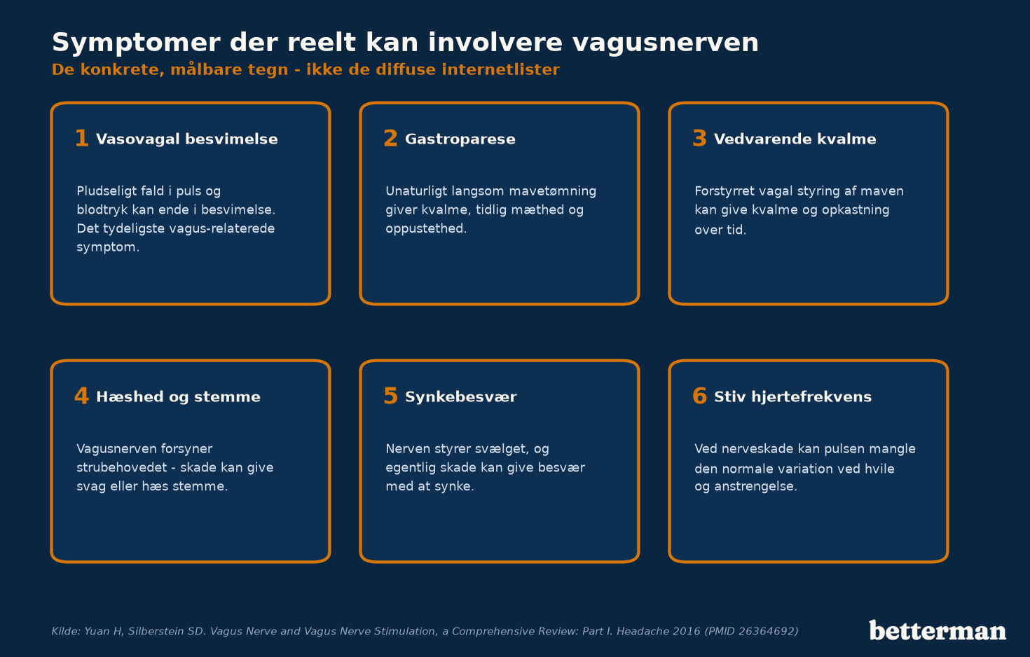 Oversigt over de symptomer, der reelt kan involvere vagusnerven — fordelt på hjerte, fordøjelse og hals