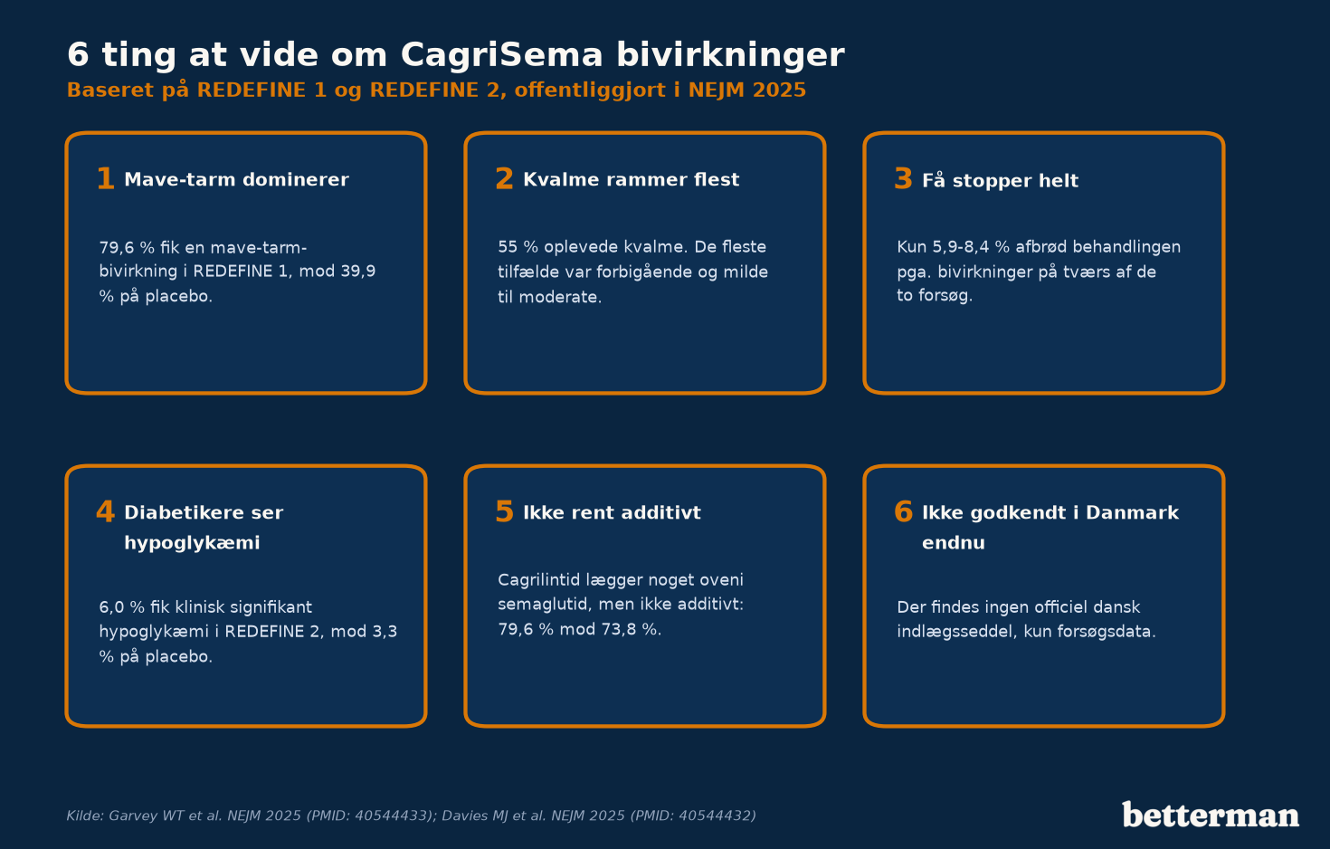 6 ting at vide om CagriSema bivirkninger, opsummeret fra REDEFINE 1 og REDEFINE 2