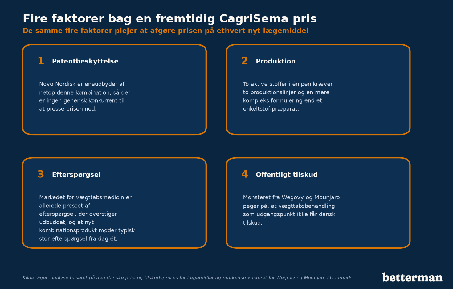 Fire faktorer, der afgør en fremtidig CagriSema pris