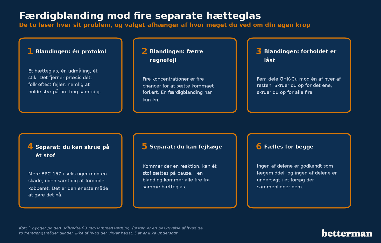 Hvad du kan justere med separate hætteglas mod en færdigblanding