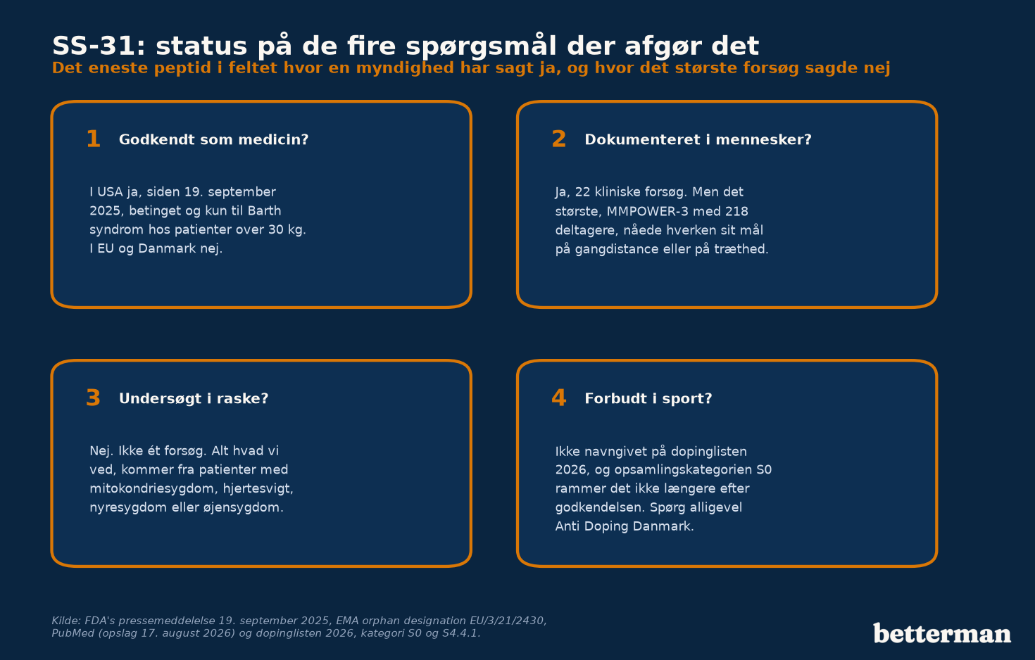 Status på SS-31: godkendelse, dokumentation, dosis og dopingstatus