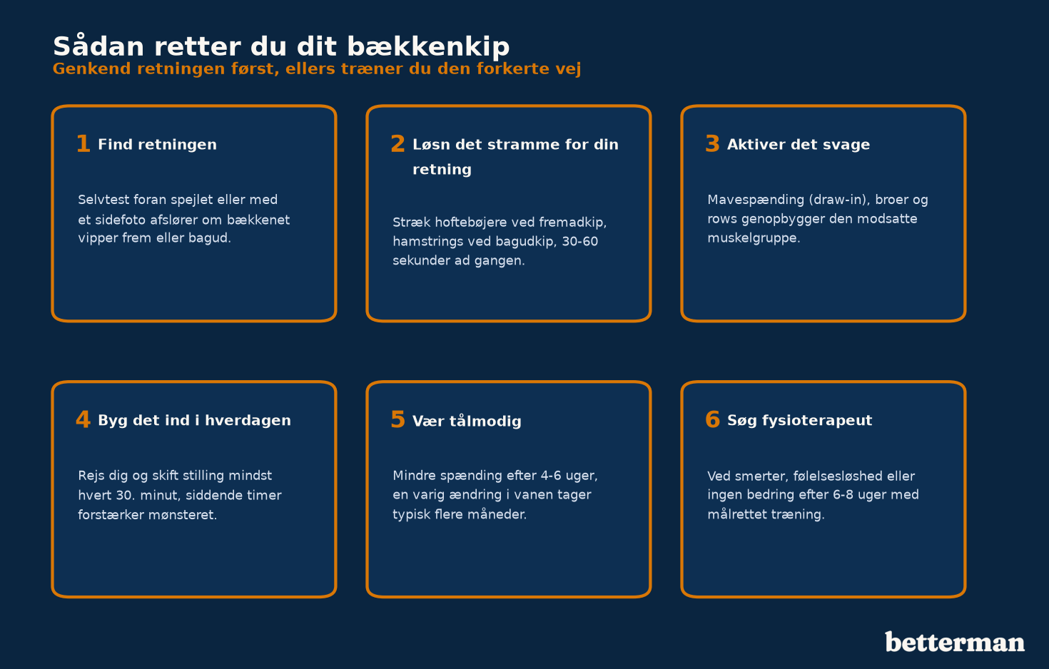 Sådan retter du dit bækkenkip