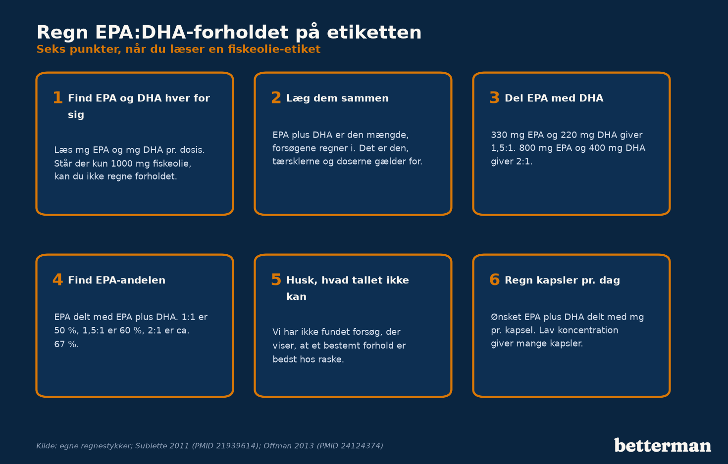 Seks punkter til at regne EPA:DHA-forholdet på en fiskeolie-etiket
