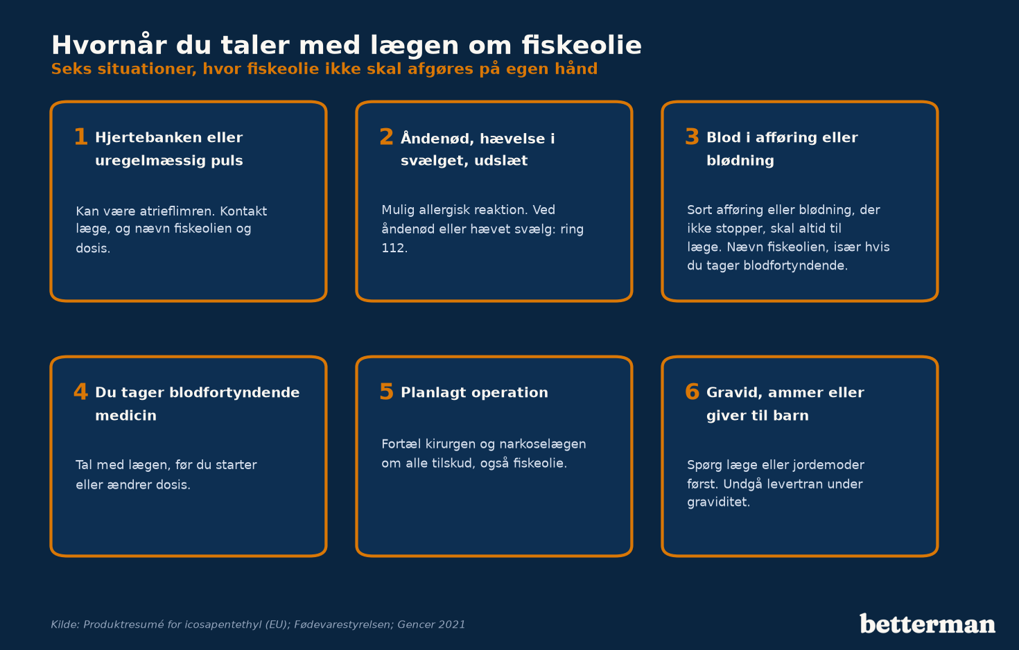 Tjekliste med seks situationer, hvor du bør tale med en læge om fiskeolie