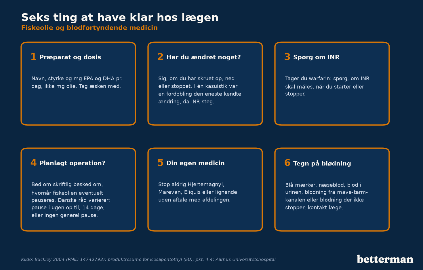 Tjekliste med seks ting at have klar, når du taler med lægen om fiskeolie og blodfortyndende medicin