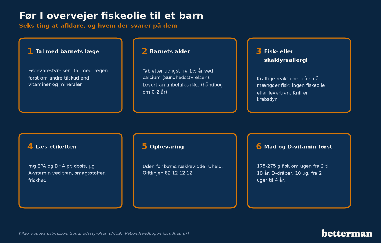 Tjekliste med seks punkter, før et barn får fiskeolie: læge, alder, allergi, etiket, opbevaring og mad og D-vitamin først