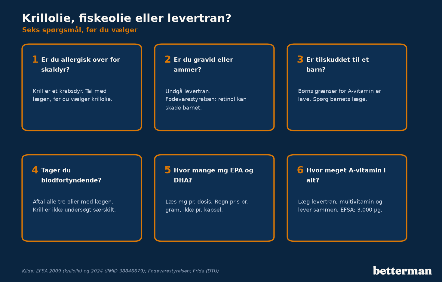 Tjekliste til valget mellem krillolie, fiskeolie og levertran: seks spørgsmål